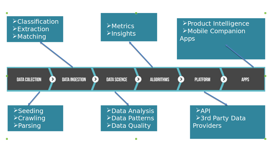 Coding Akka Building a Distributed Crawler using Akka